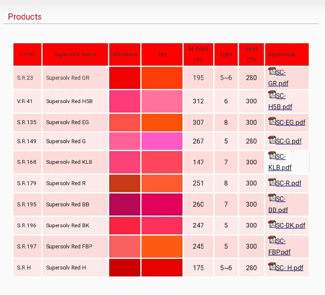 Solvent Yellow 179 / Solvent Dyes Billiant Yellow 6gfl