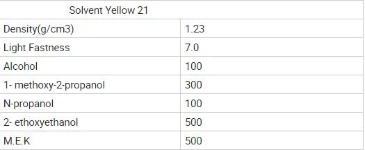 C. I. Solvent Yellow 21 Dyestuff for PP PE