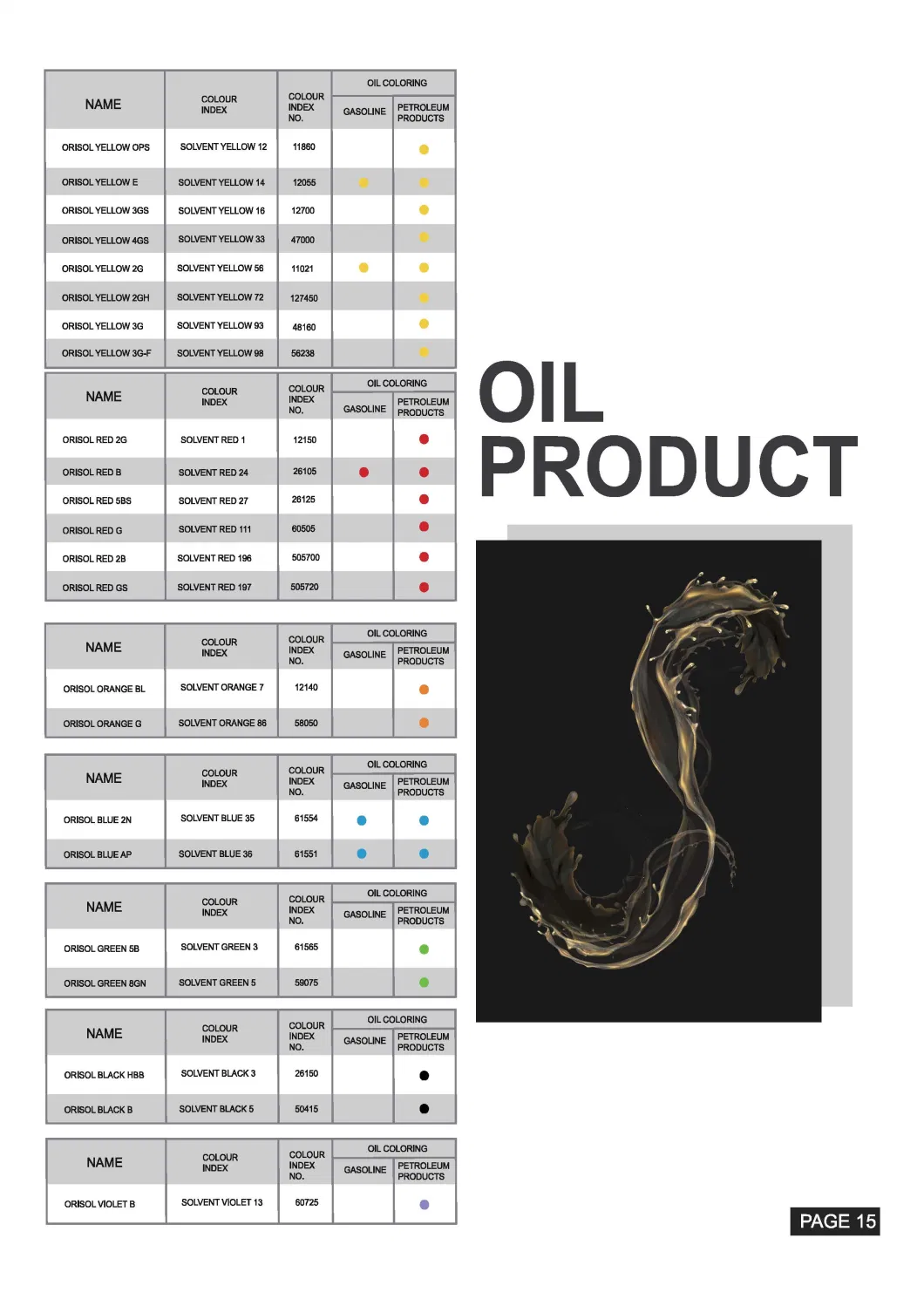 Solvent Dyestuff CAS: 81-48-1 Solvent Violet 13 for Oil Coloring China Origin