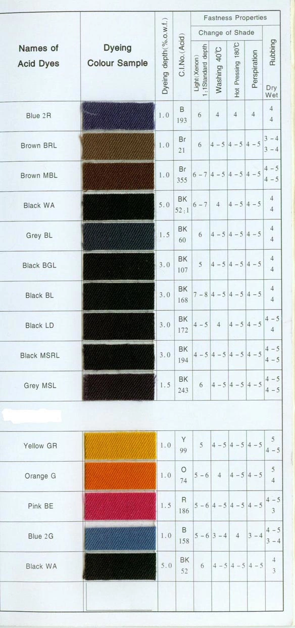 High Performance Acid Black 194 Manufacturer Acid Black M-Rsl Leather Nylon Silk Dyes