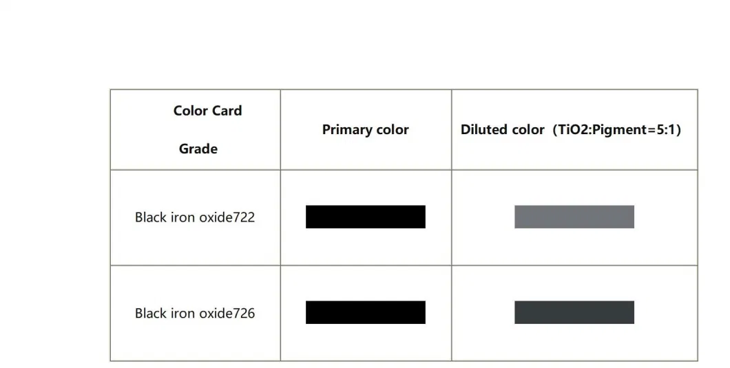 Multipurpose Industrial Grade Iron Oxide Black Pigment Powder Manufacturers Dye for Concrete Bricks Painting