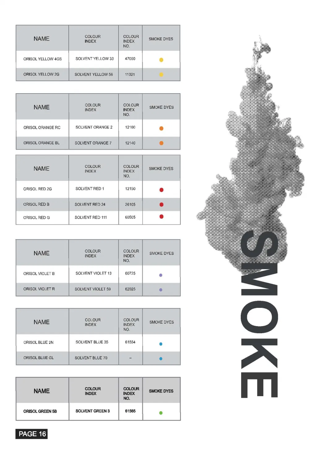 Solvent Dyestuff CAS: 81-48-1 Solvent Violet 13 for Smoke Coloring China Origin