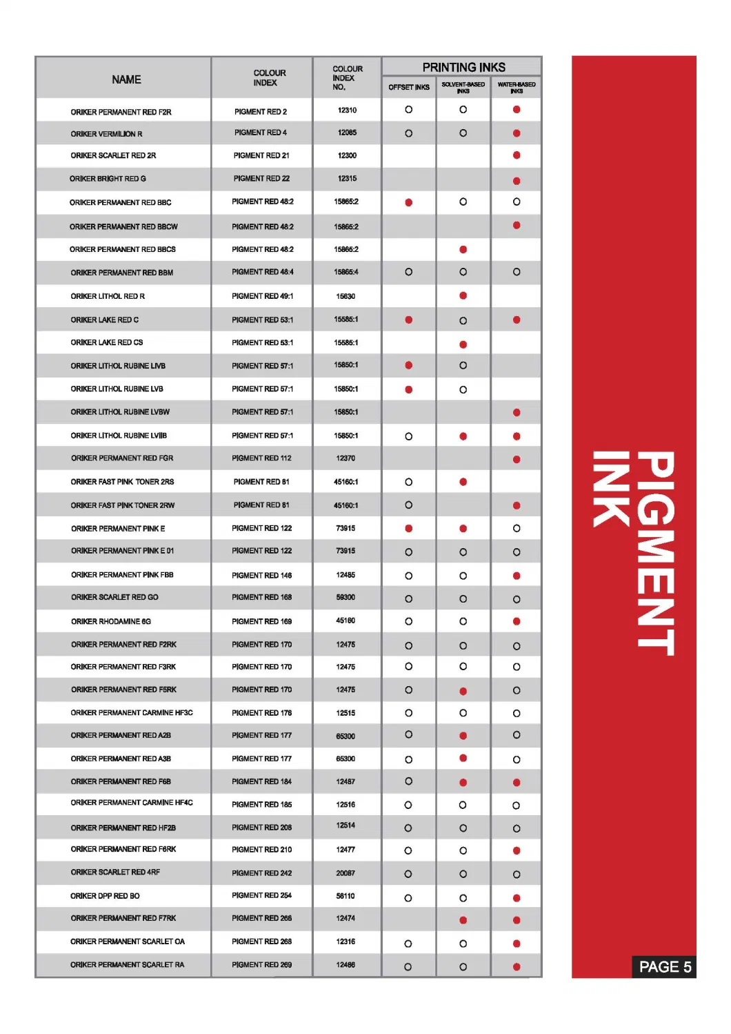 Pigment Red 254 CAS: 122390-98-1 Organic Pigment for Printing Ink China Origin