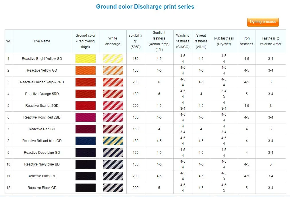 Ground Color Discharge Print Series/Reactive Dyes/Dyes/Dyestuff