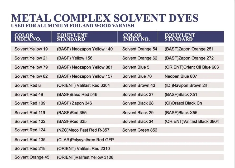 Metal Complex Solvent Dye (Solvent Yellow 82) for Plastic &amp; Ink