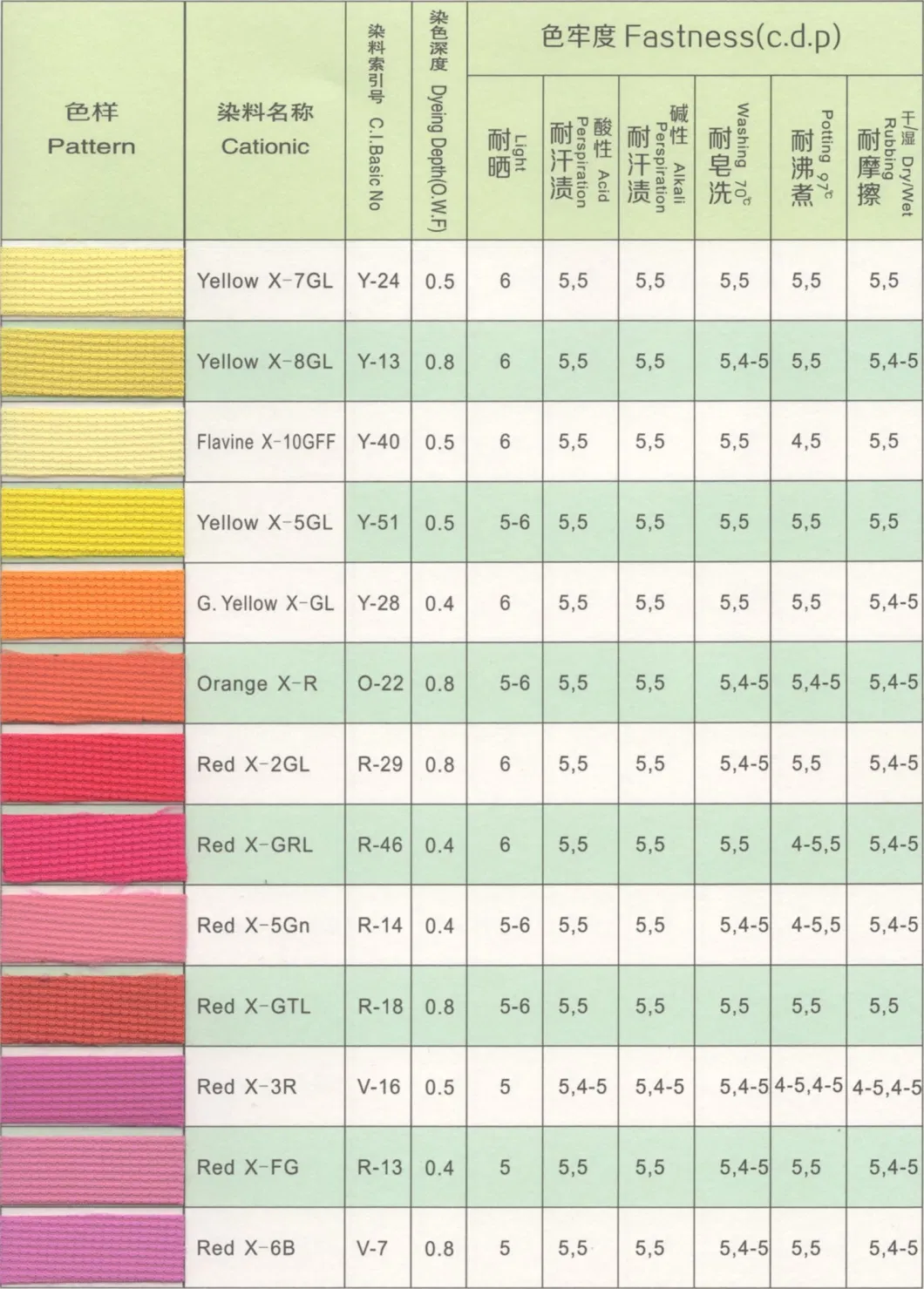 High Performance Basic Fluorescent Yellow X-10GFF Manufacturer Cationic Fluorescent Yellow 40 Dyes