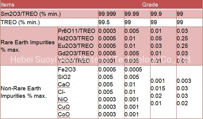 China Manufacturer Sm2o3 99.5% - 99.9% Samarium Oxide with Competitive Price CAS 12060-08-01