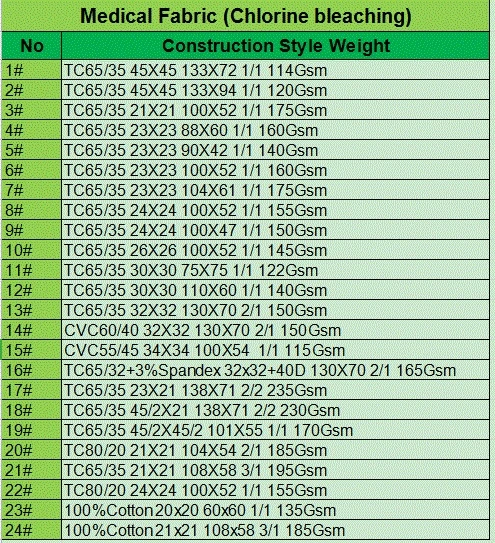 Vat Dye Tc65/35 23X23 104X61 Plain 180GSM Chlorine Bleaching Fabric for Urgical Gown, Nurse Uniform