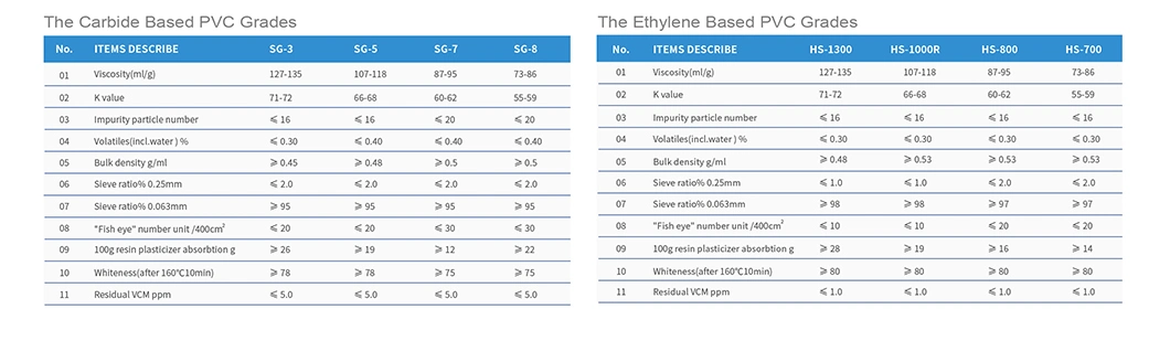 Chemical Plastic Virgin Raw Material Polyvinyl Chloride Pipe Grade PVC Resin HS-1000R K66-68