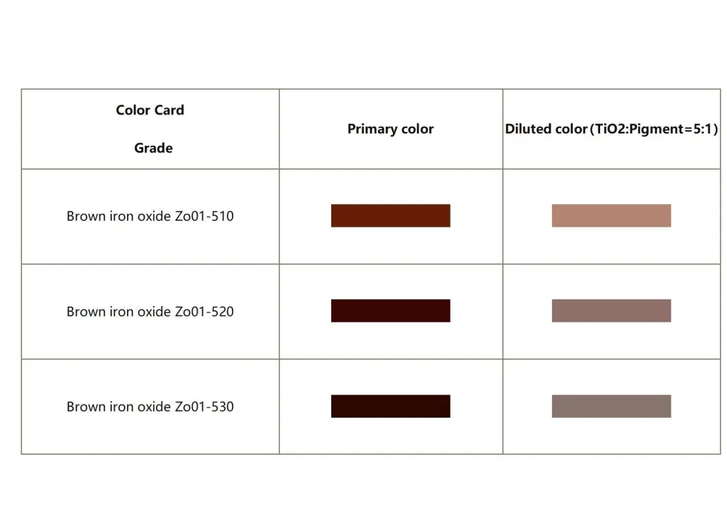 High Quality Industrial Grade Inorganic Pigment Iron Oxide Brown Pigments CAS No: 1332-37-2