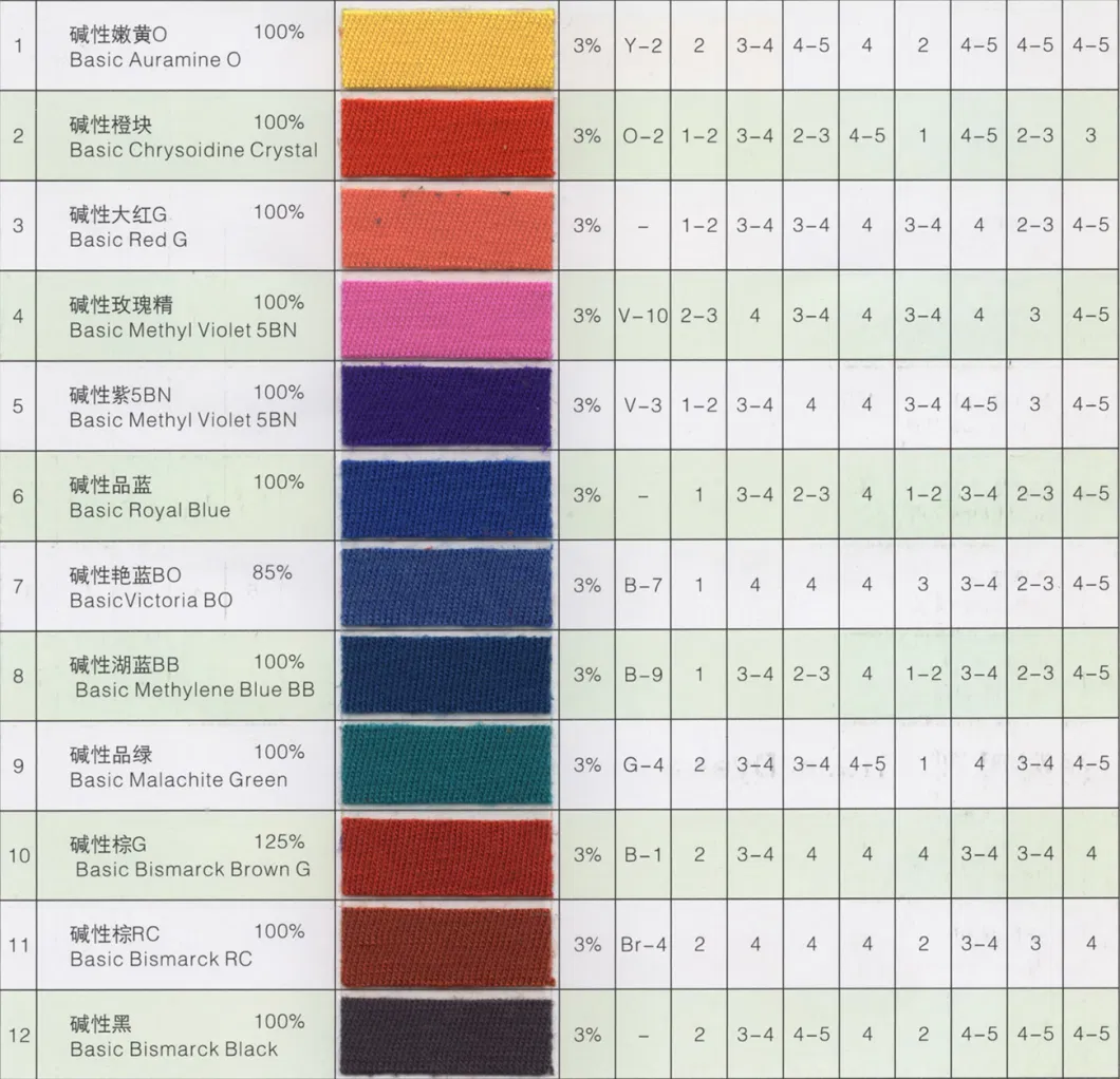 High Performance Basic Yellow 2 Manufacturer Basic Auramine O Dyes