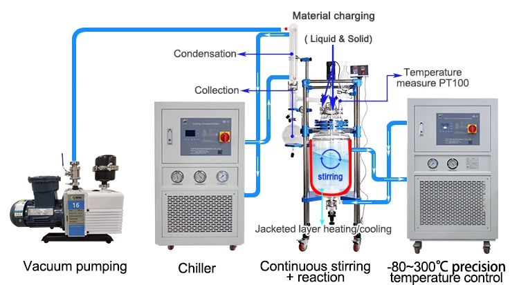 Laboratory Chemical Jacket Glass Reactor with CE &amp; ISO Approved