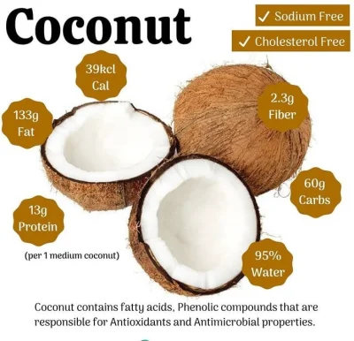 E. K Erba ISO Halal certificato cocco essiccato grasso di grado fine 62% origine in Cina con nutrienti ricchi