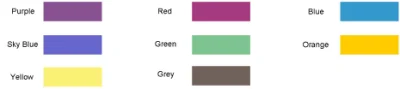 Colorante UV sensibile ai raggi UV giallo uovo per il cambiamento del pigmento Tessuto tessile