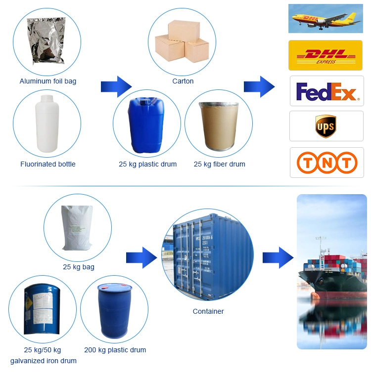 Industrial Grade 99% Ethano Lamine, Mea Monoethanolamine for Corrosion Inhibitor