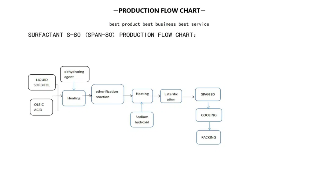 Factory Price S 80/ Span 80 Used in Auxiliary Solvent in Petroleum