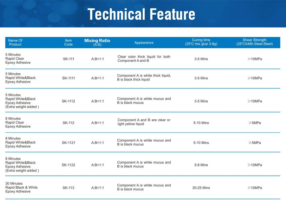 High-Bonding Epoxy Glue Rapid Black&White Epoxy Adhesive Solvent Coment