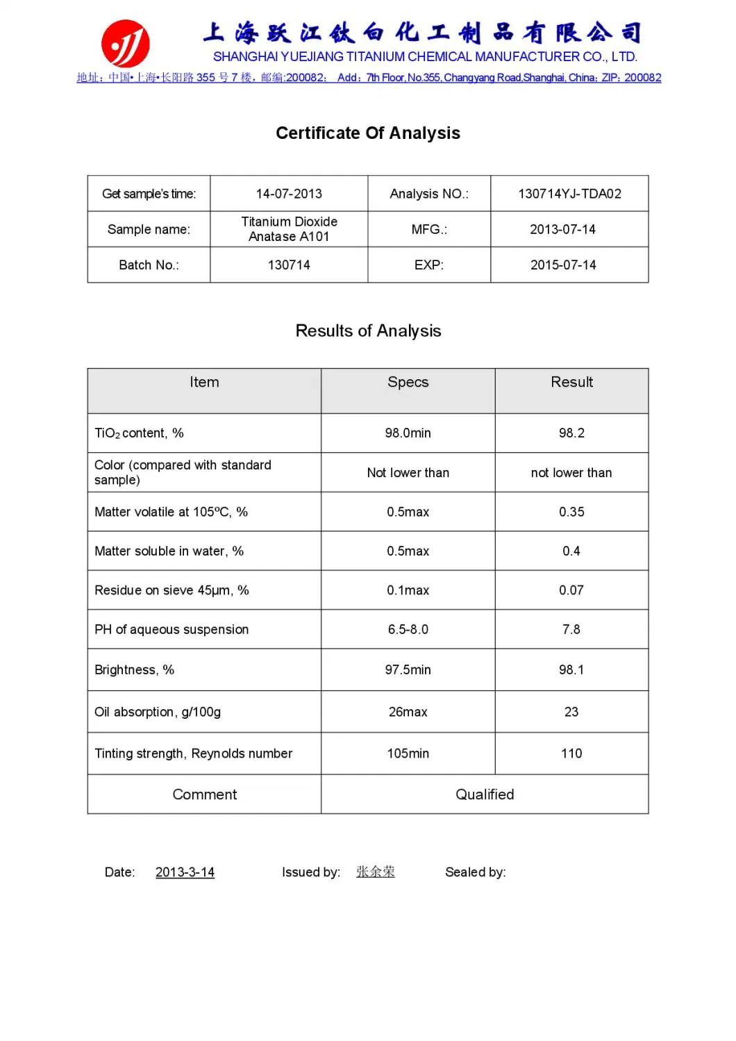 Chloride Process TiO2 Rutile Paint Rutile Zr Alumina Silica Coated Titanium Dioxide (R1930)