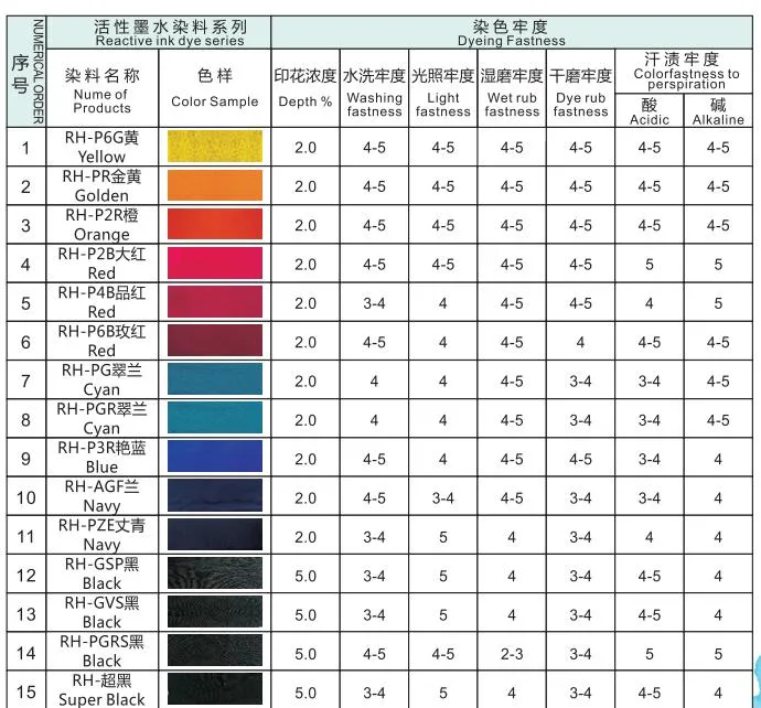 Super Black Salt Free Reactive Dyes Reactive Ink Raw Materials Digital Printing Dyes Printing Ink Raw Materials