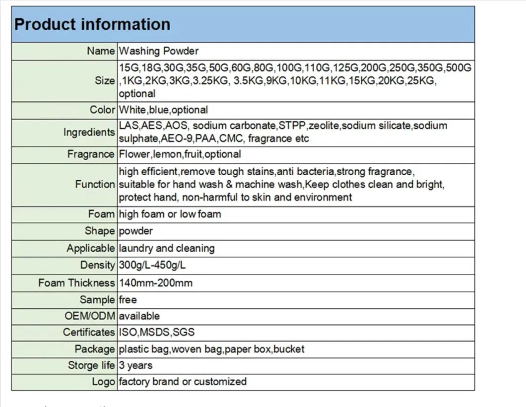 Detergent Laundry Wholesale Soap Washing Powder Manufacture Cheap Storage Washing Powder 20kg