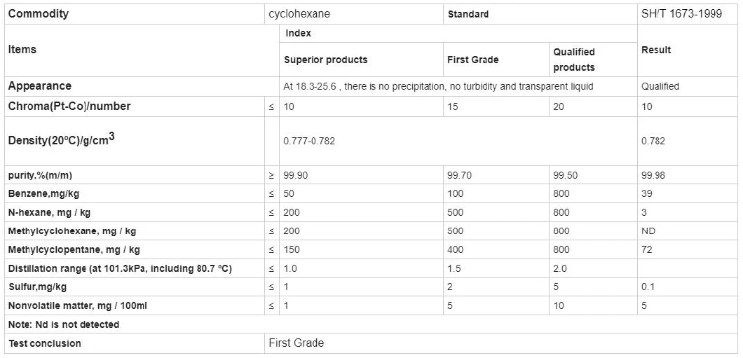 Excellent Solvent for Pesticides CAS 108-94-1 Cyclohexanone