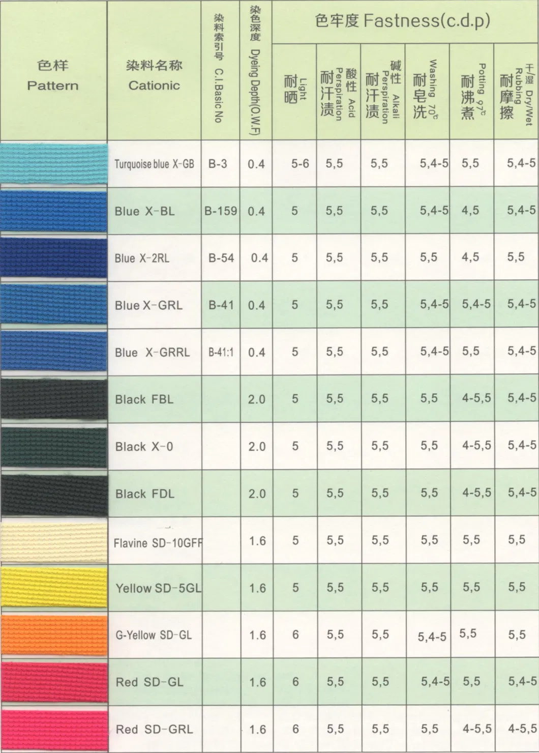 High Performance Manuafacturer 41: 1 Blue X-Grrl Basic Dyes