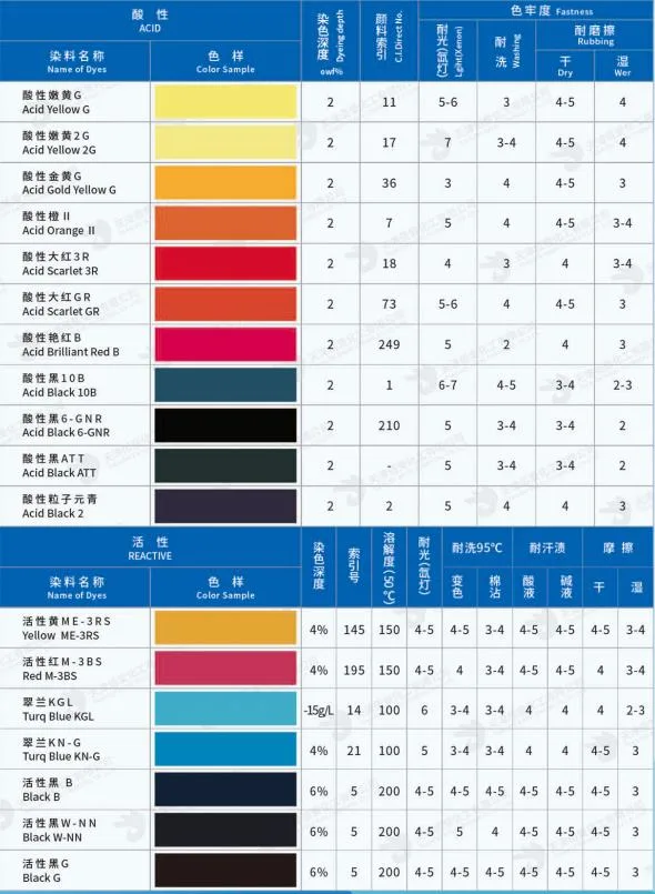 China Manufacturer Direct Fast Scarlet 4BS Dye for Paper