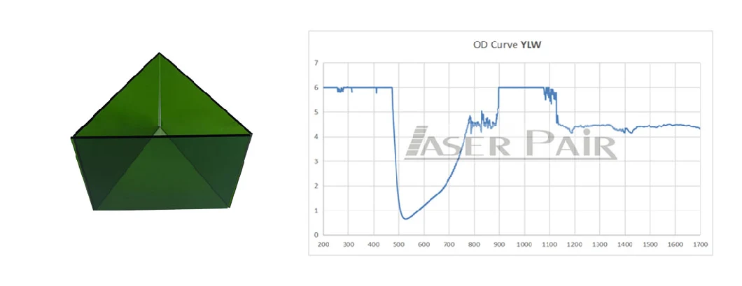 Ce En207 (YLW) 800-1100nm Universal Film Green Laser Safety Window