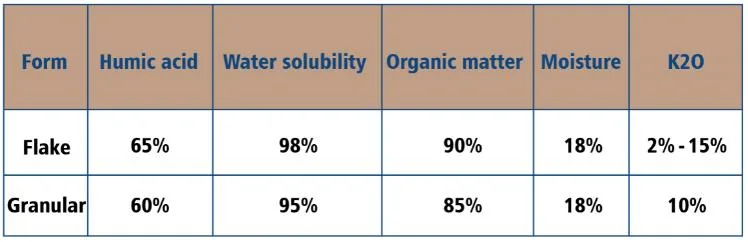 Super Shiny Flakes Humic Acid NPK Fertilizer Sodium Humate