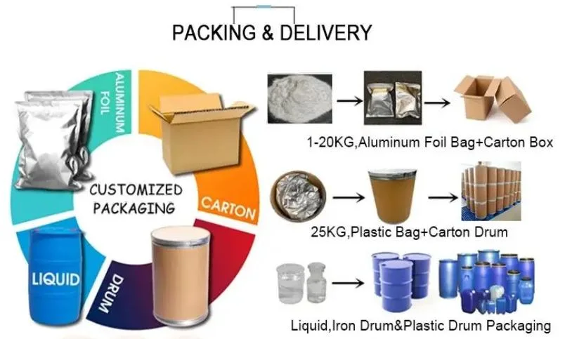 Iodine /Eye 100 % Safety Delivery CAS 25655-41-8 Free Customs Clearance