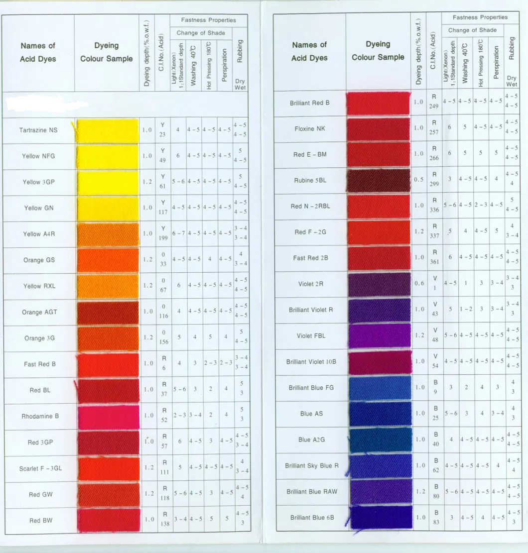 High Performance Acid Blue 25 160% Manufacturer Acid Blue 2al Leather Dyes