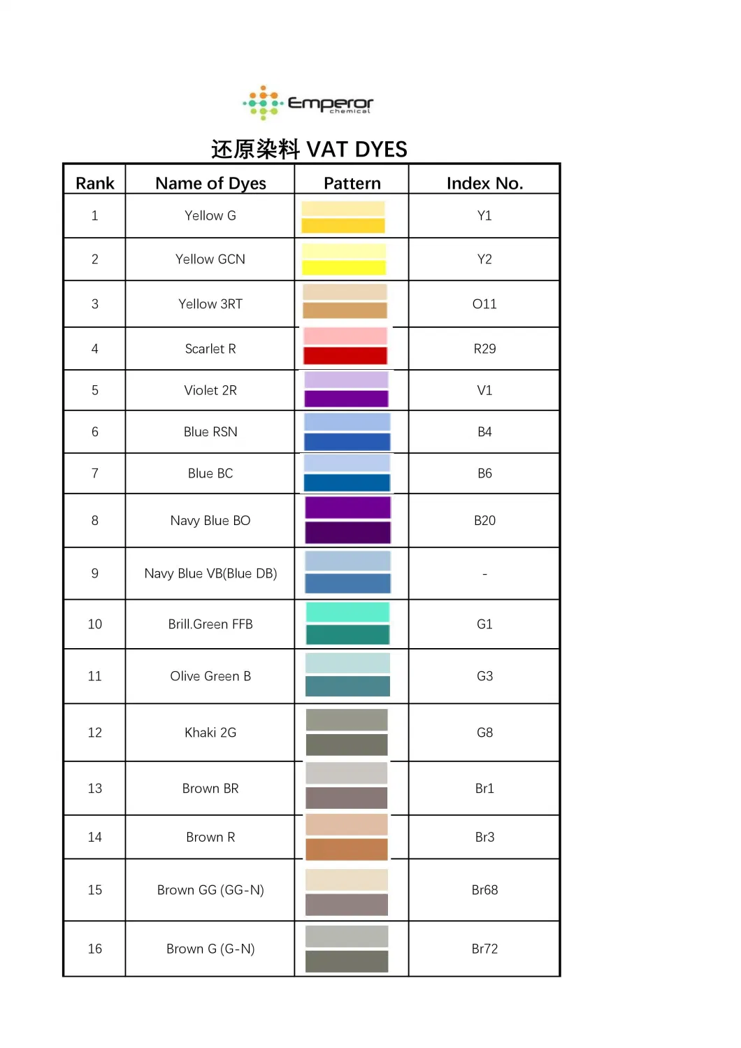 Factory Supply Basic Dye/ Vat Dyes/ Sulphur Dyes for Textile Dye (red, yellow, blue, Black, Violet, Green)