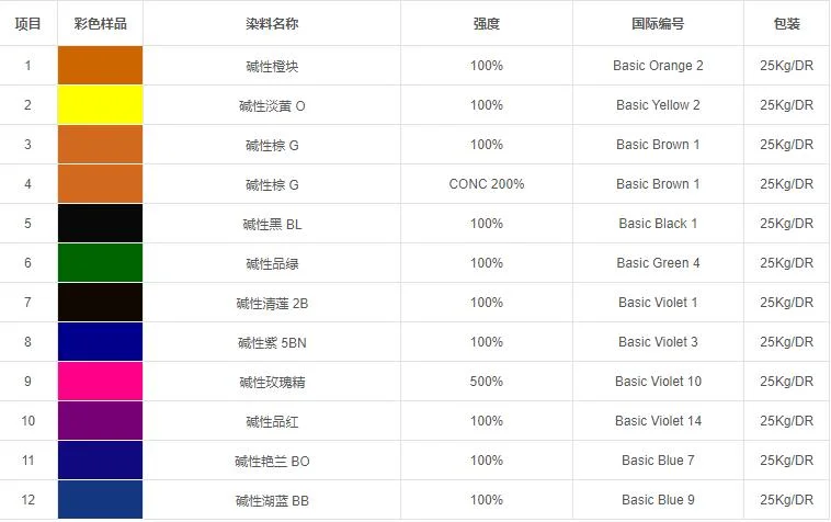 Vat Blue Bg94% Vat Blue Dye Indigo Powder Granular Indigo