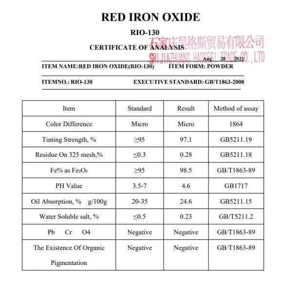 Iron Oxide Pigment Used for Fade-Resistant Dye for Plastics