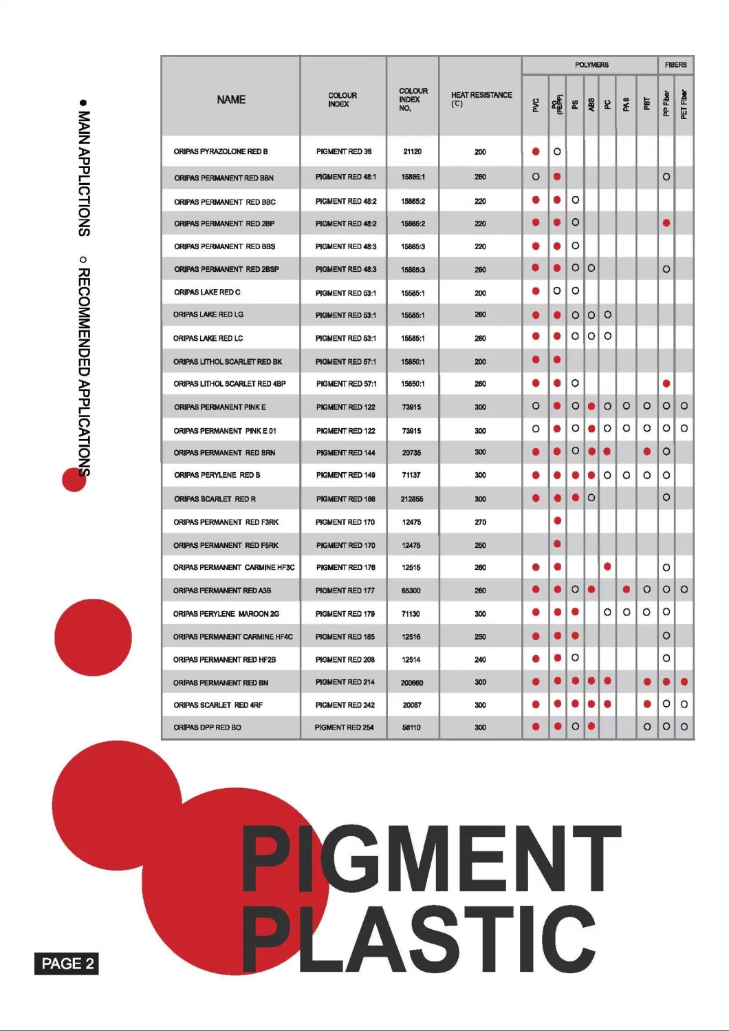 Pigment Red 53: 1 Lake Red C CAS: 5160-02-1organic Pigment for Plastic