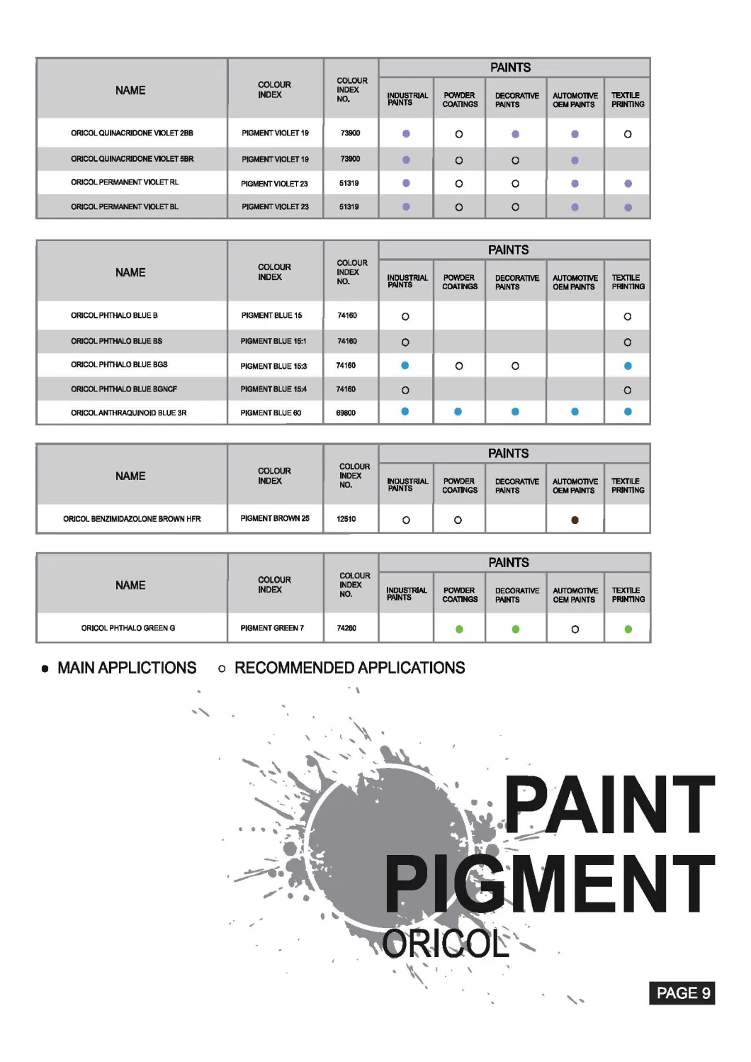 Pigment Red 254 CAS: 122390-98-1 Organic Pigment for Coating Paint China Origin