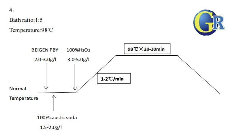 Excellent Emulsification Good Cleaning and Dispersing Properties Multi Effect Scouring Agent Gr-F101