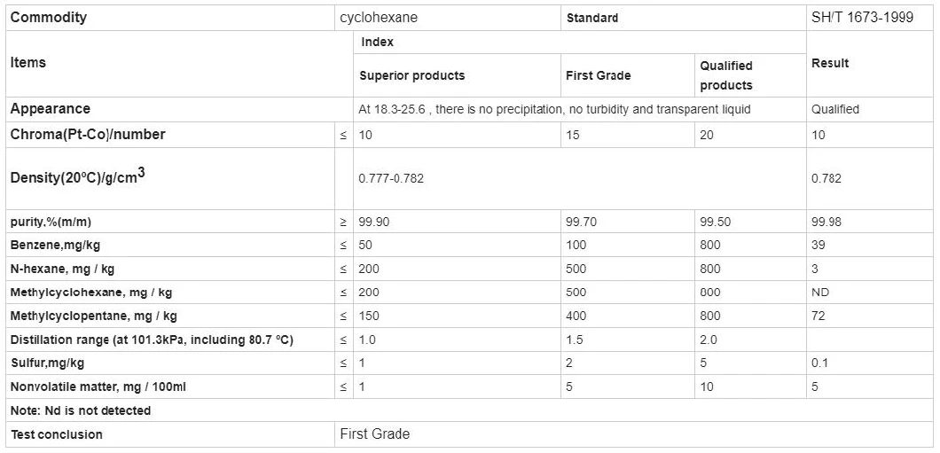 Cyclohexanone Cyc 99.9% CAS 108-94-1 Excellent Solvent