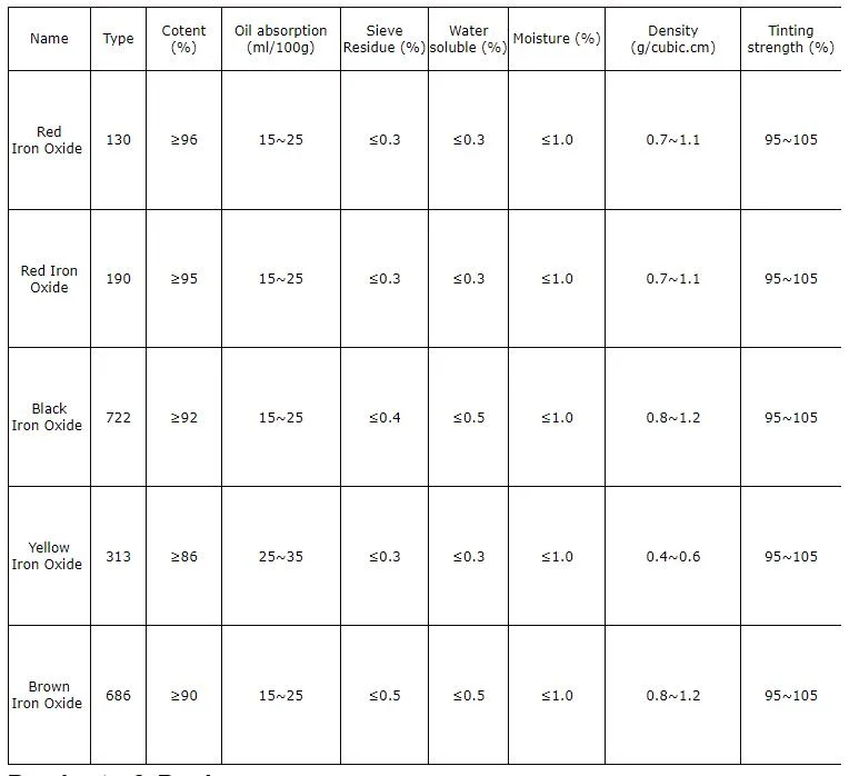 China Iron Oxide Pigment Series Products Factory Red Color in Concrete Cement