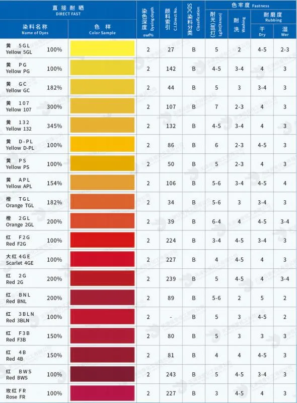 Chemical Direct Union Dyes Brown D-RS for Textile