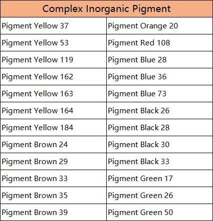 Complex Inorganic Pigment Black 33 Iron Manganese Trioxide