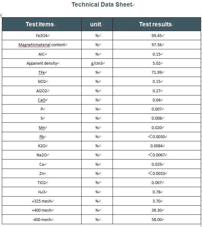 China Factory Bulk High Black Iron Oxide Powder Magnetite Powder