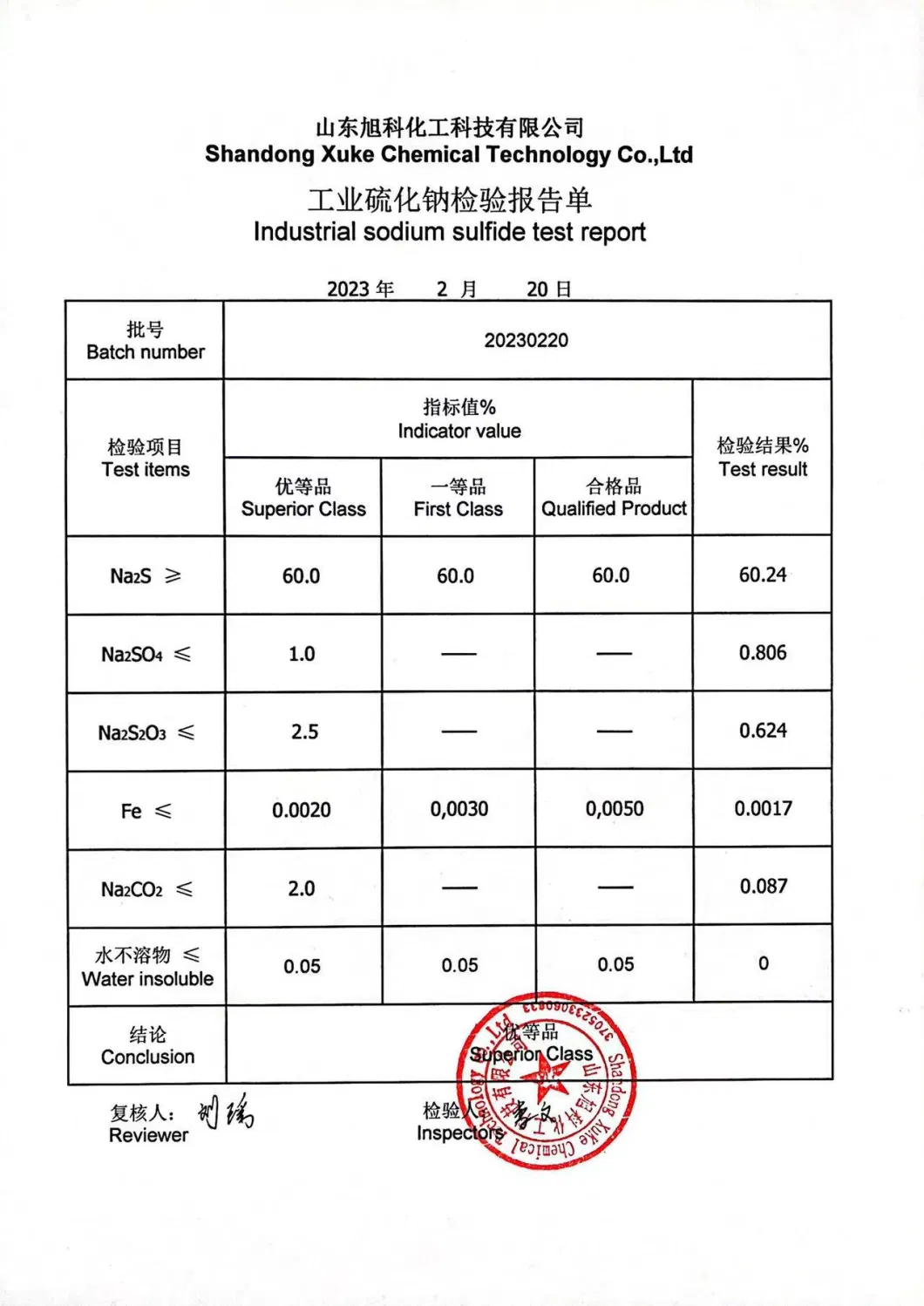 High Quality Sodium Sulfide 60%Min Yellow/Red Flakes for Leather Industry Chemical Material