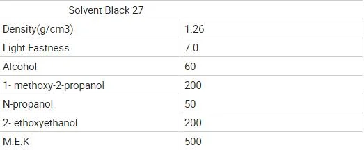 CAS No. 12237-22-8 Solvent Black 27 for Ink Paint Rubber