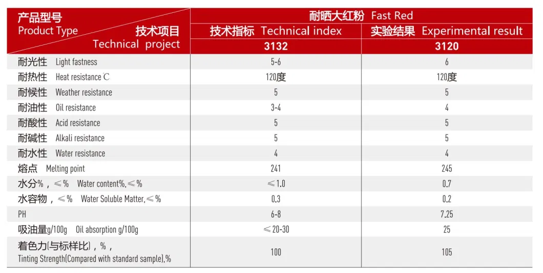 Pigment Scarlet Powder 3132/Fast Red 3132 for Ink, Coating, Paint, Printing Paste