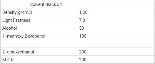 CAS No. 32517-36-5 Solvent Dye Black 34 for Food Ink Paper Dyestuffs