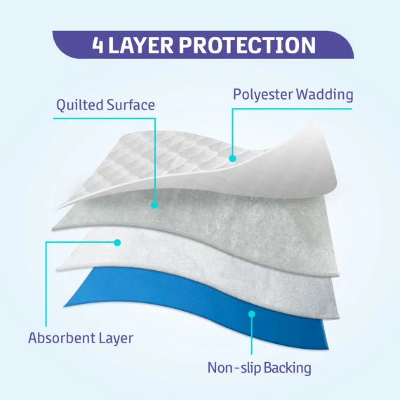 Ultra Soft 4-Layer Washable and Reusable Incontinence Bed Pad - Waterproof Bed Pads, 18&quot;X24&quot; (3 Pack)