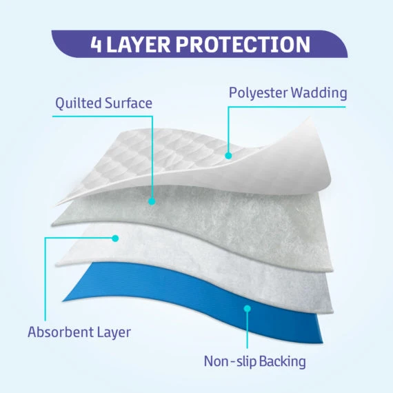 Washable Waterproof Bed Pad with Wings