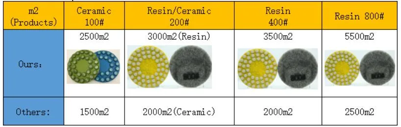 17inch Brunishing Cleaning Abrasive Resin Diamond Ceramic Polishing Pads for Concrete