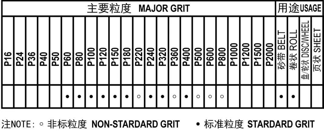 Ja135 Aluminum Oxide, Close Coated, J-Weight, Soft Cloth, Machine Use, for Wood and Metal Polish